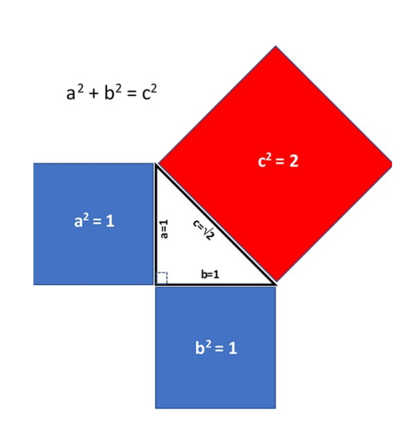 pythagoras theorem