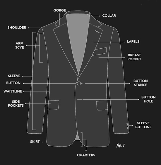 tailoring